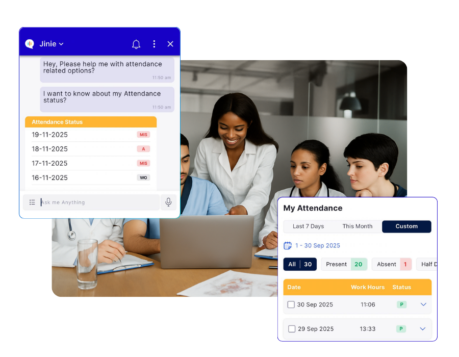 Predict staffing gaps
