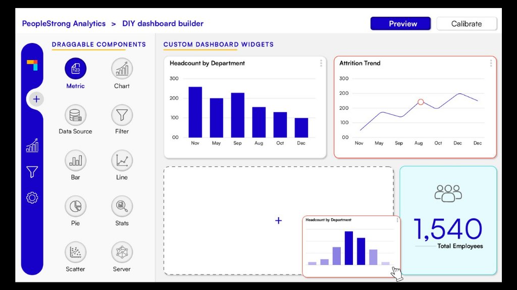 PeopleStrong Workforce Analytics Dashboard