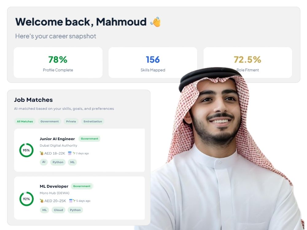 FutureTalents.ai - National Talent Platform