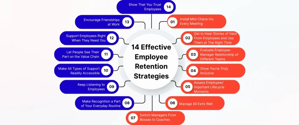 14 Effective Employee Retention Strategies