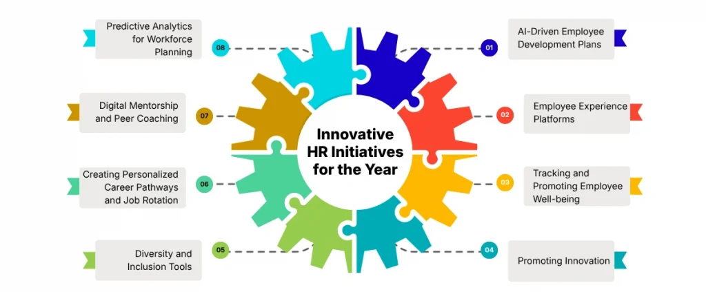 8 Innovative HR Initiatives for the Year
