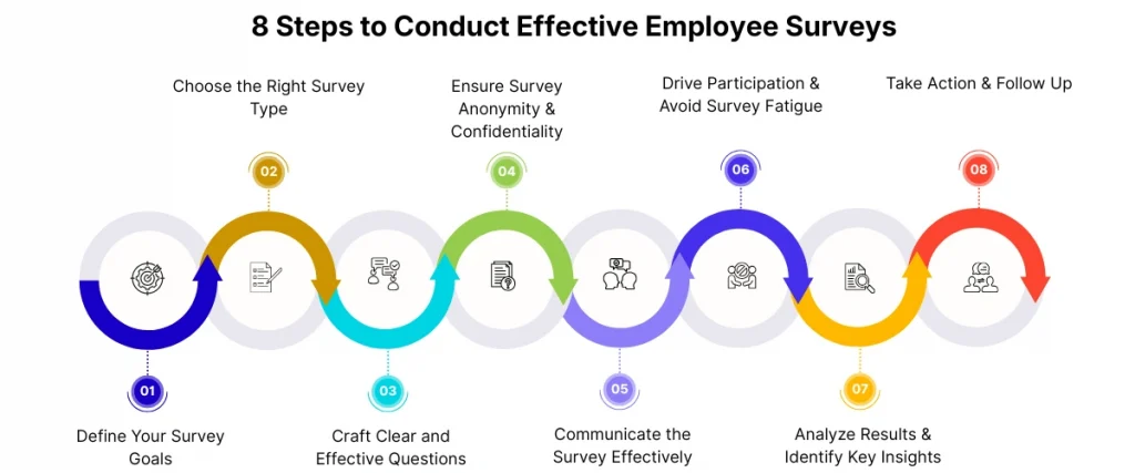 8 Steps to Conduct Effective Employee Surveys