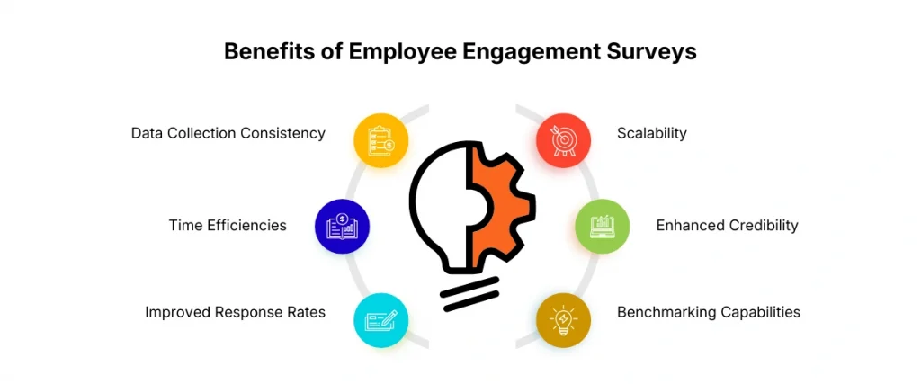 Benefits of Employee Engagement Surveys
