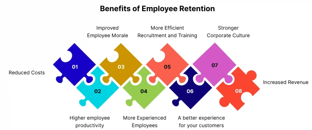 Benefits of Employee Retention