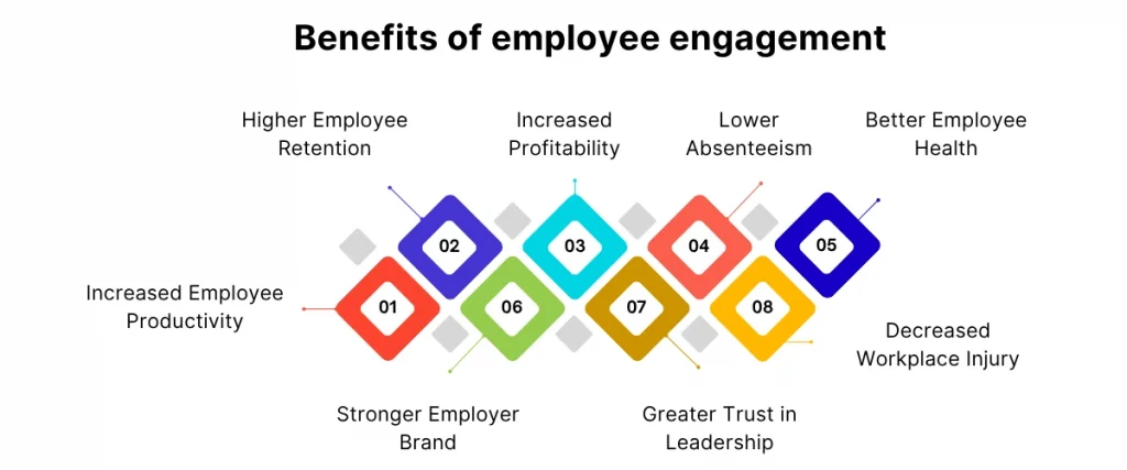 Benefits of employee engagement