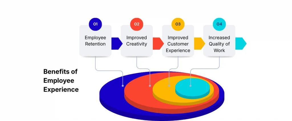 Benefits of employee experience