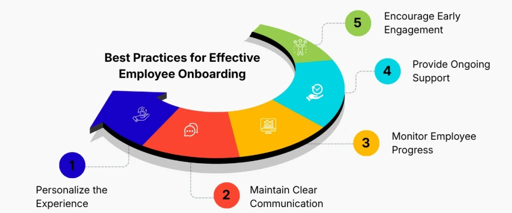Best Practices for Effective Employee Onboarding