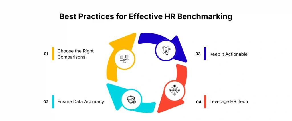 Best Practices for Effective HR Benchmarking