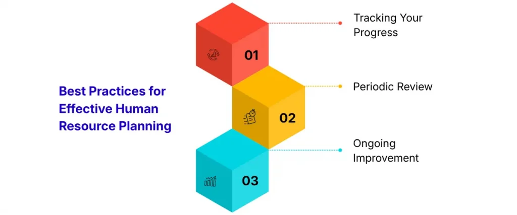 Best Practices for Effective Human Resource Planning