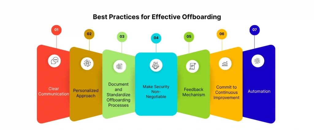 Best Practices for Effective Offboarding