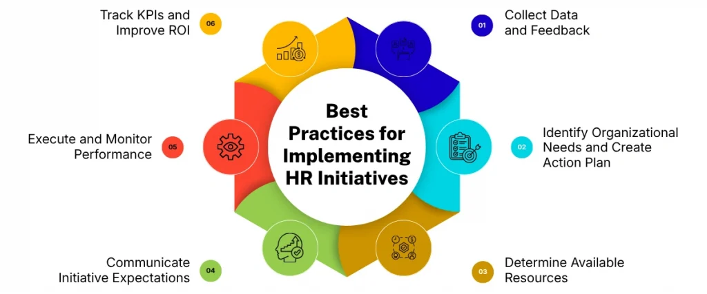 Best Practices for Implementing HR Initiatives