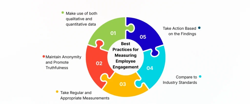 Best Practices for Measuring Employee Engagement