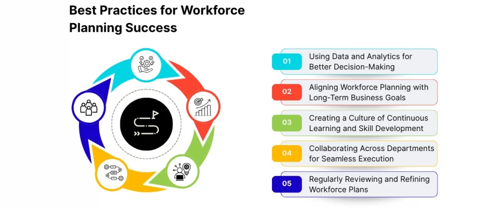 Best Practices for Workforce Planning Success