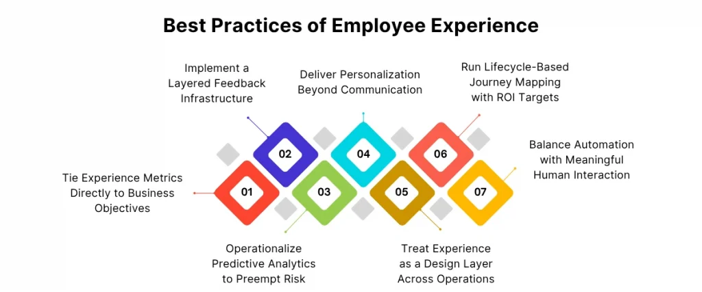 Best Practices of Employee Experience
