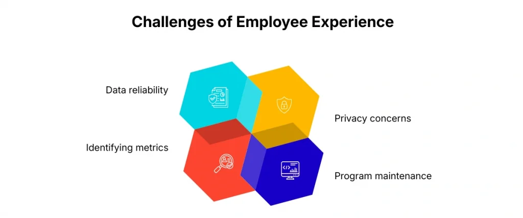 Challenges of employee experience