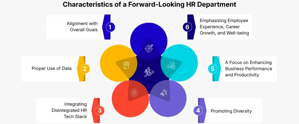Characteristics of a Forward Looking HR Department
