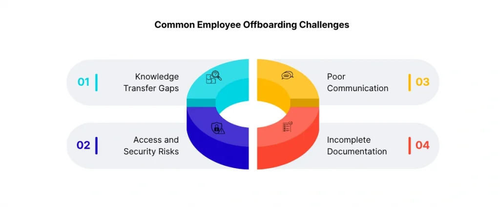 Common Employee Offboarding Challenges