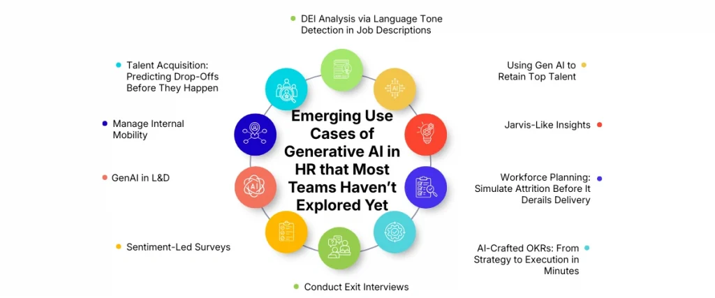 Emerging Use Cases of Generative AI in HR that Most Teams Haven’t Explored Yet