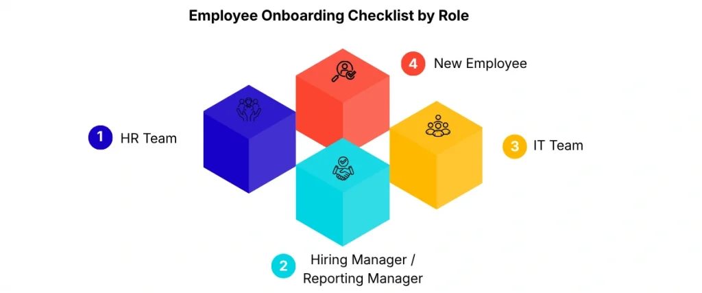 Employee Onboarding Checklist by Role