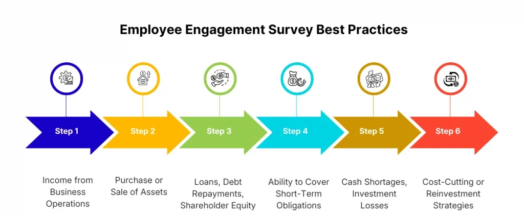 Employee engagement survey best practices