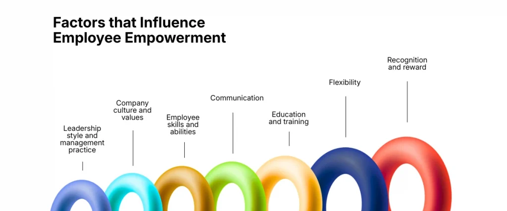 Factors that influence employee empowerment