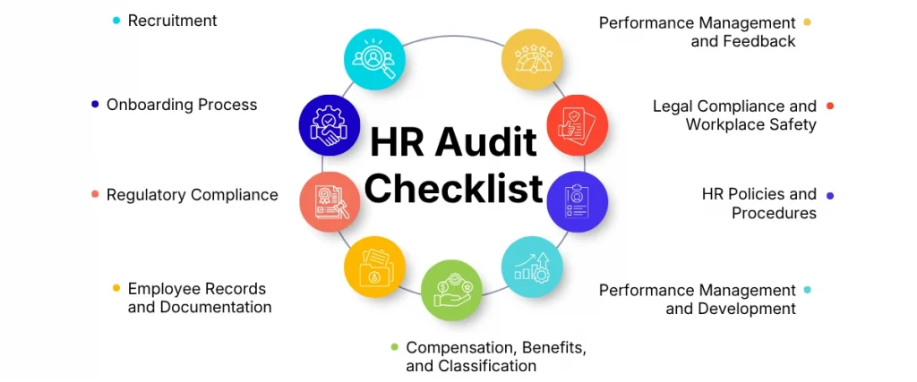 HR audit checklist