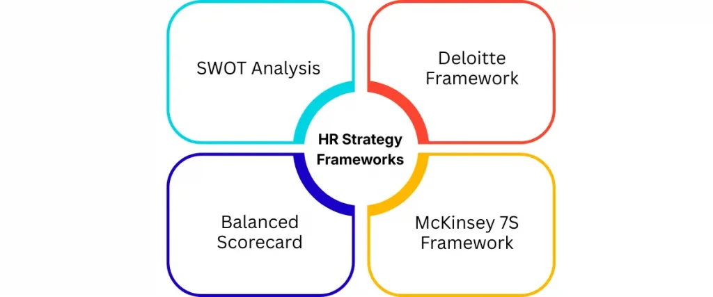 HR strategy frameworks