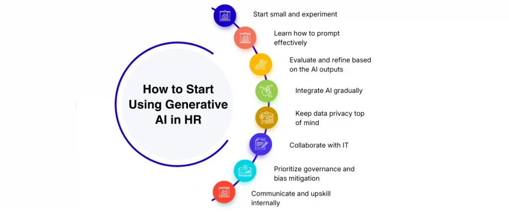 How to start using generative AI in HR