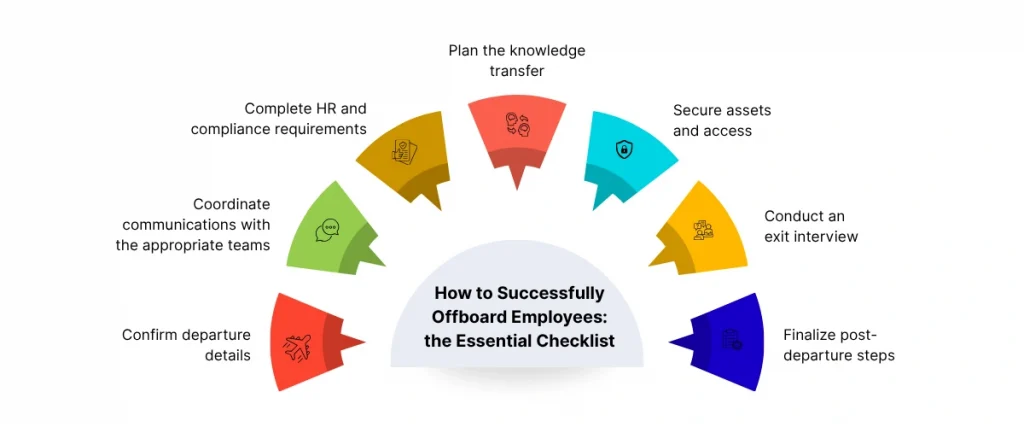 How to successfully offboard employees the essential checklist