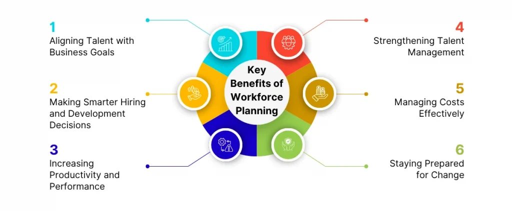Key Benefits of Workforce Planning