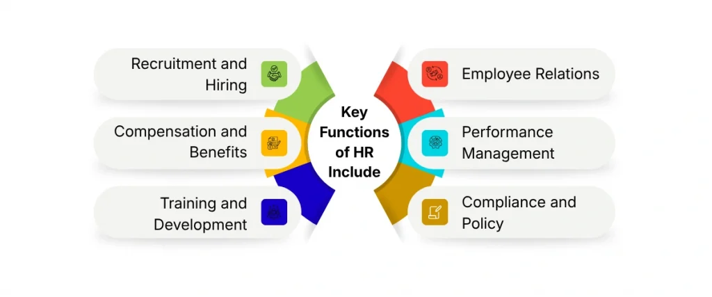 Key functions of HR include