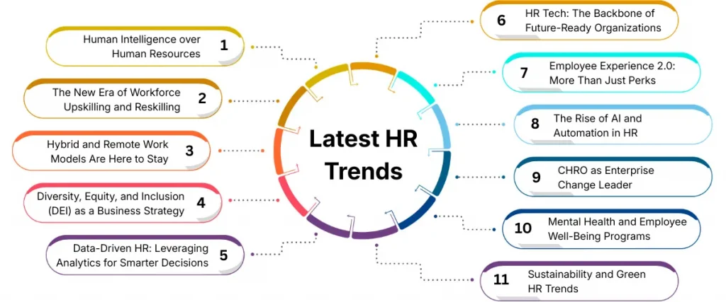 Latest HR Trends 2026