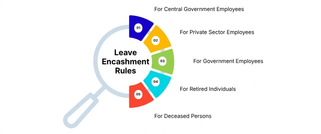 Leave Encashment Rules