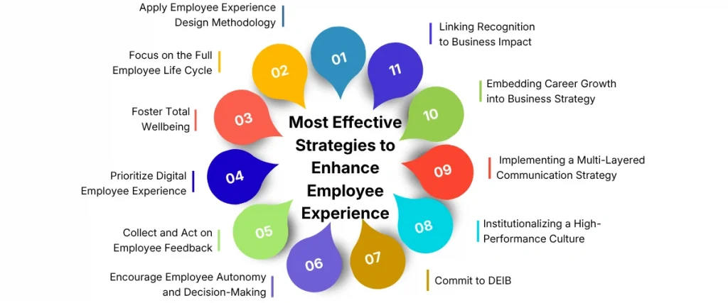 Most Effective Strategies to Enhance Employee Experience