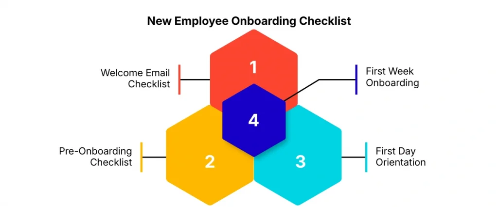 New Employee Onboarding Checklist