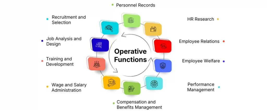Operative functions