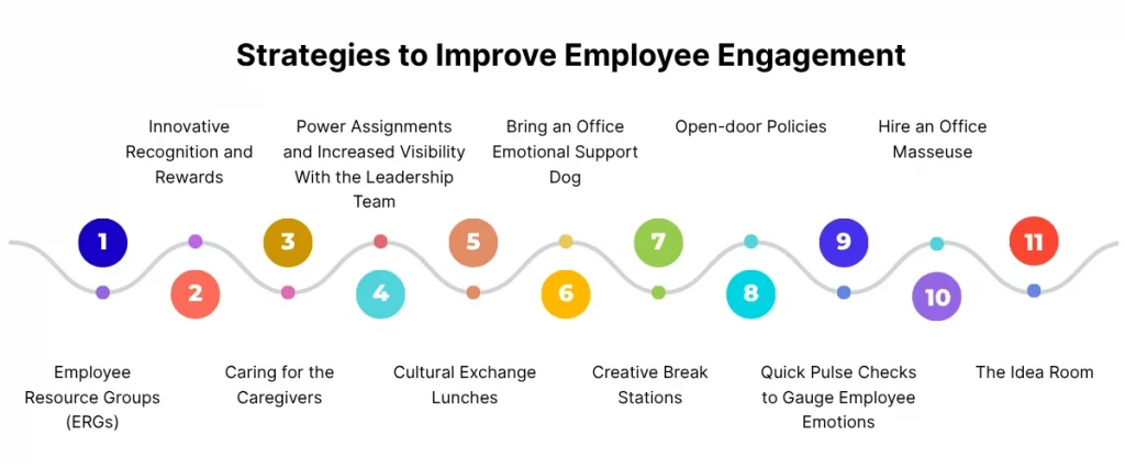 Strategies to Improve Employee Engagement