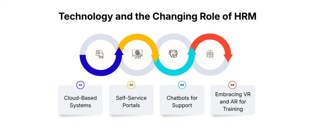 Technology and the Changing Role of HRM