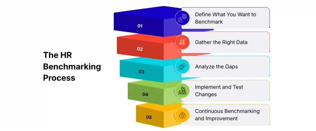 The HR Benchmarking Process