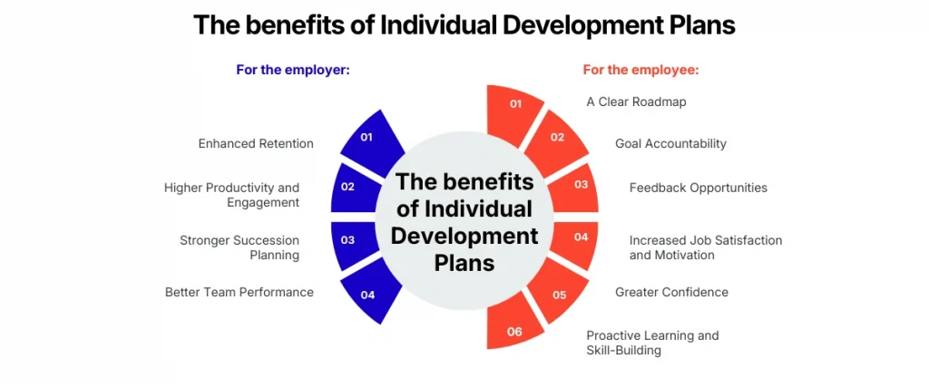 The benefits of individual development plans