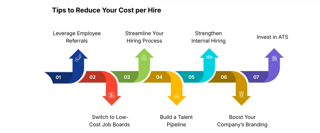 Tips to Reduce Your Cost per Hire