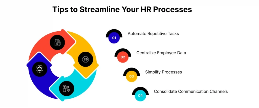 Tips to Streamline Your HR Processes