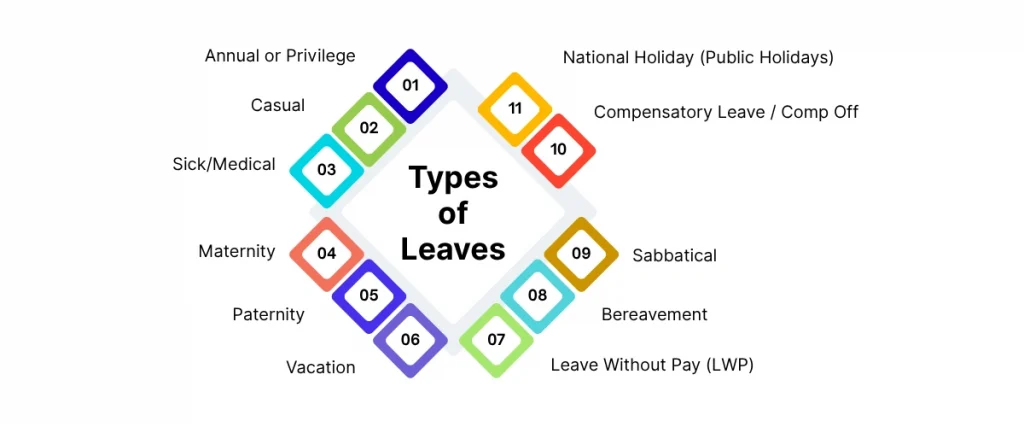 Types Of Leaves