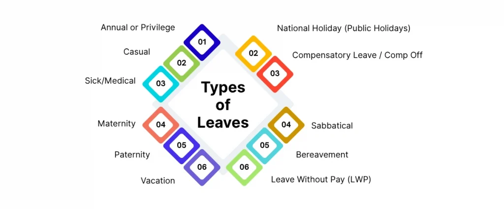 Types Of Leaves