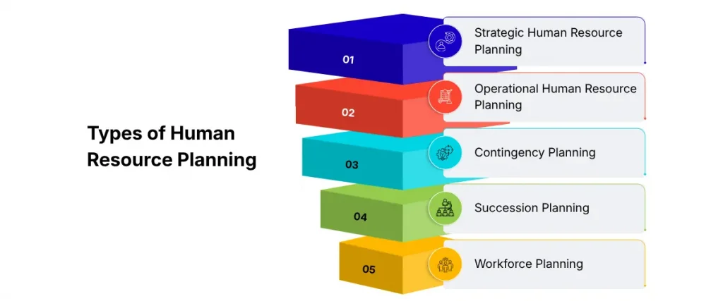 Types of Human Resource Planning