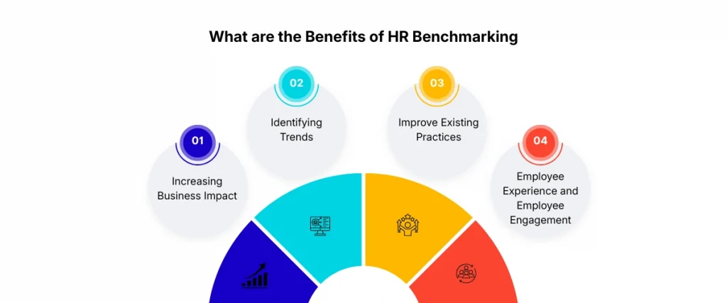 What are the Benefits of HR Benchmarking