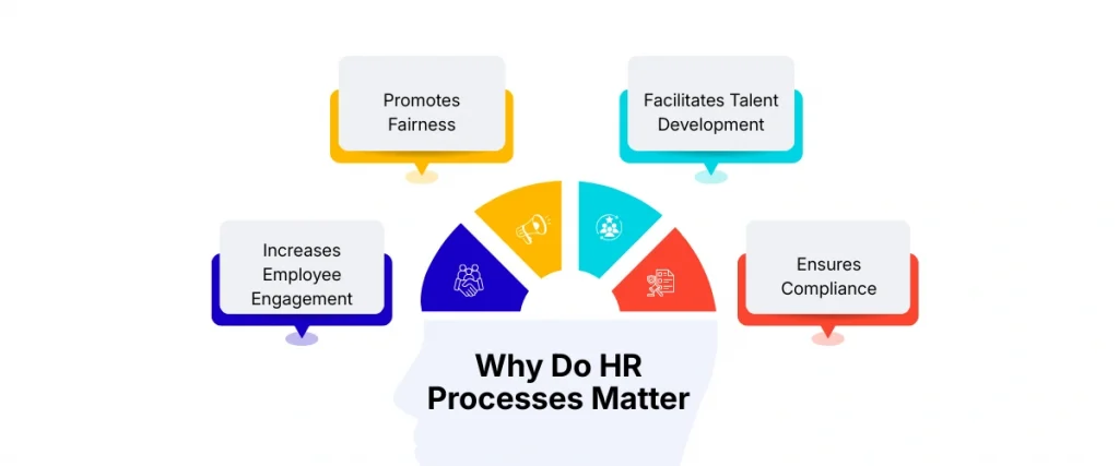 Why Do HR Processes Matter