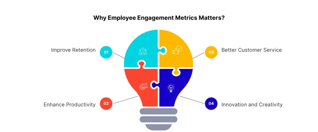 Why Employee Engagement Metrics Matters