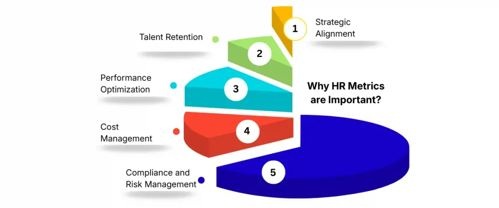 Why HR Metrics are Important