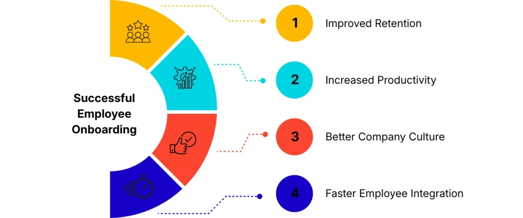 Why is Employee Onboarding Important
